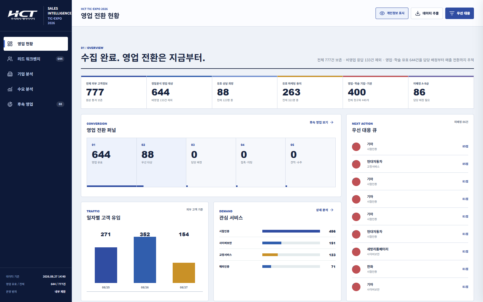 HCT TIC-EXPO 영업전환 분석 대시보드
